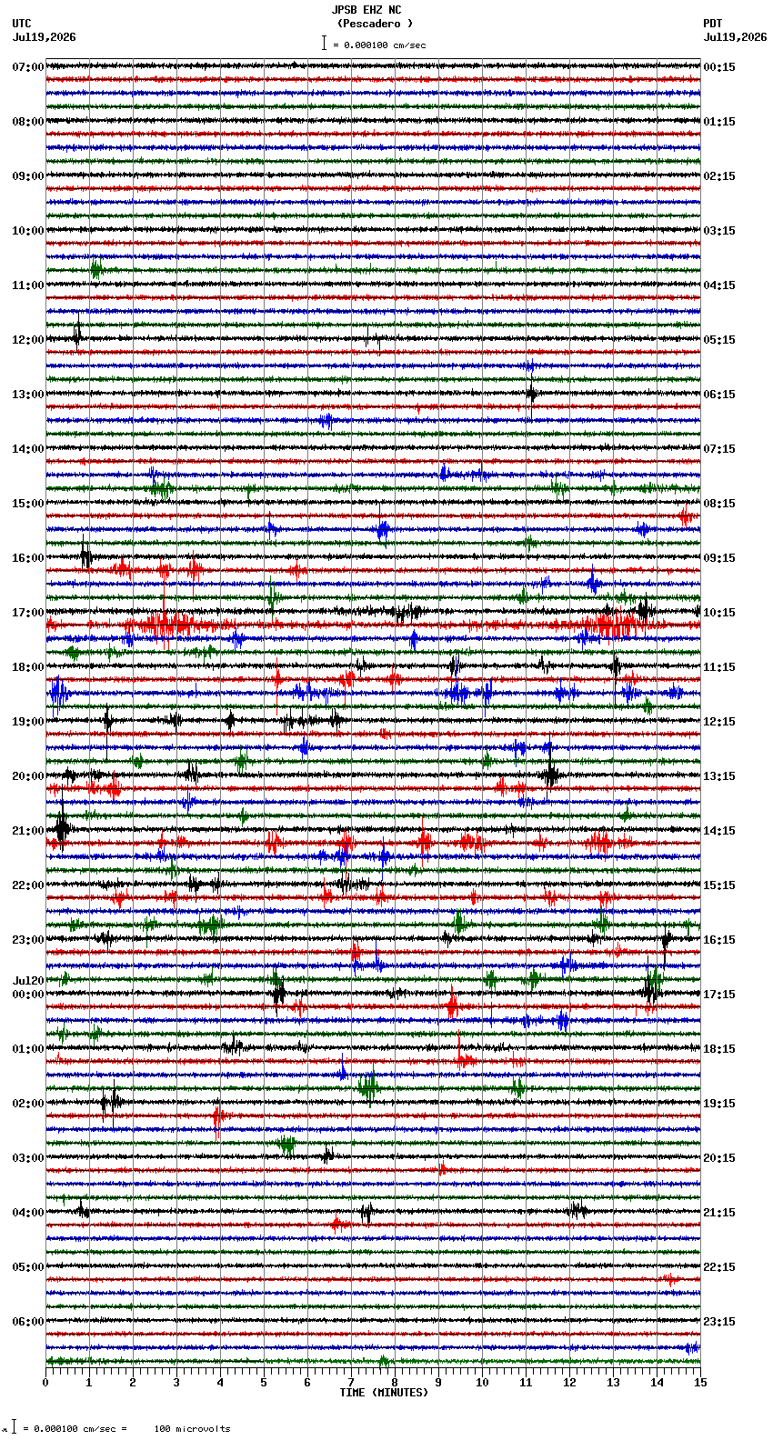 seismogram plot