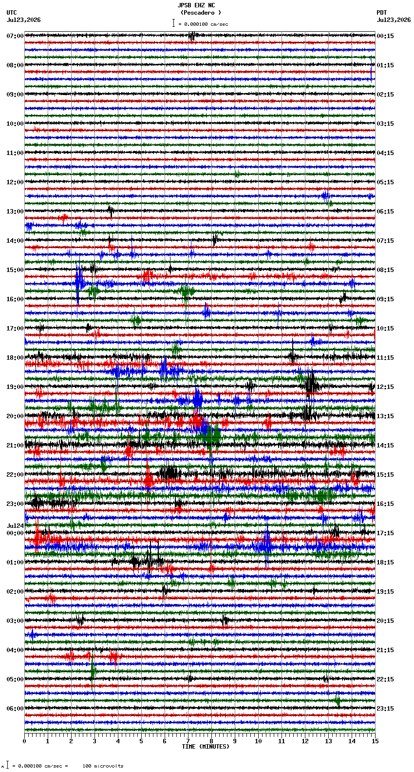 seismogram plot