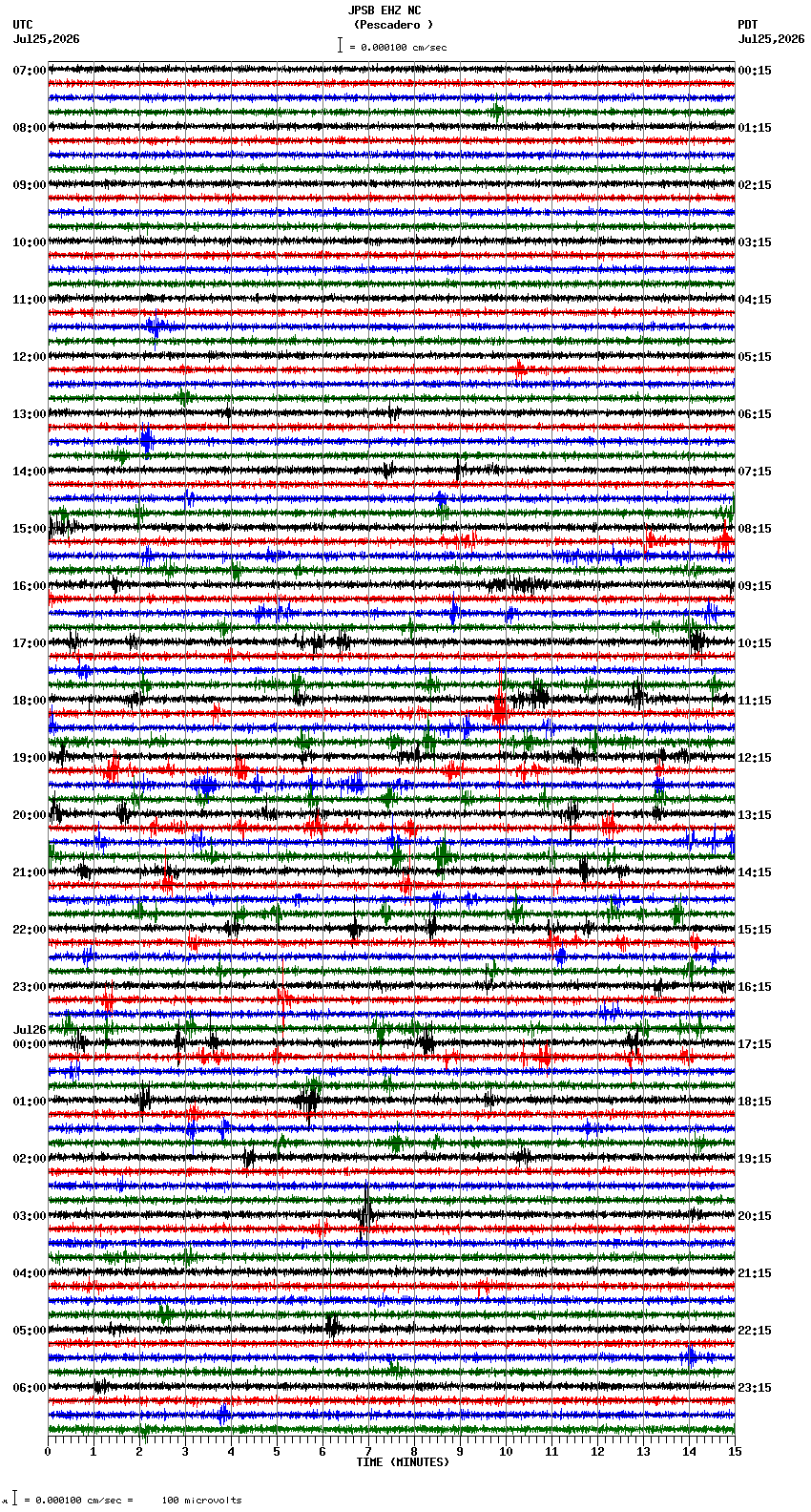 seismogram plot