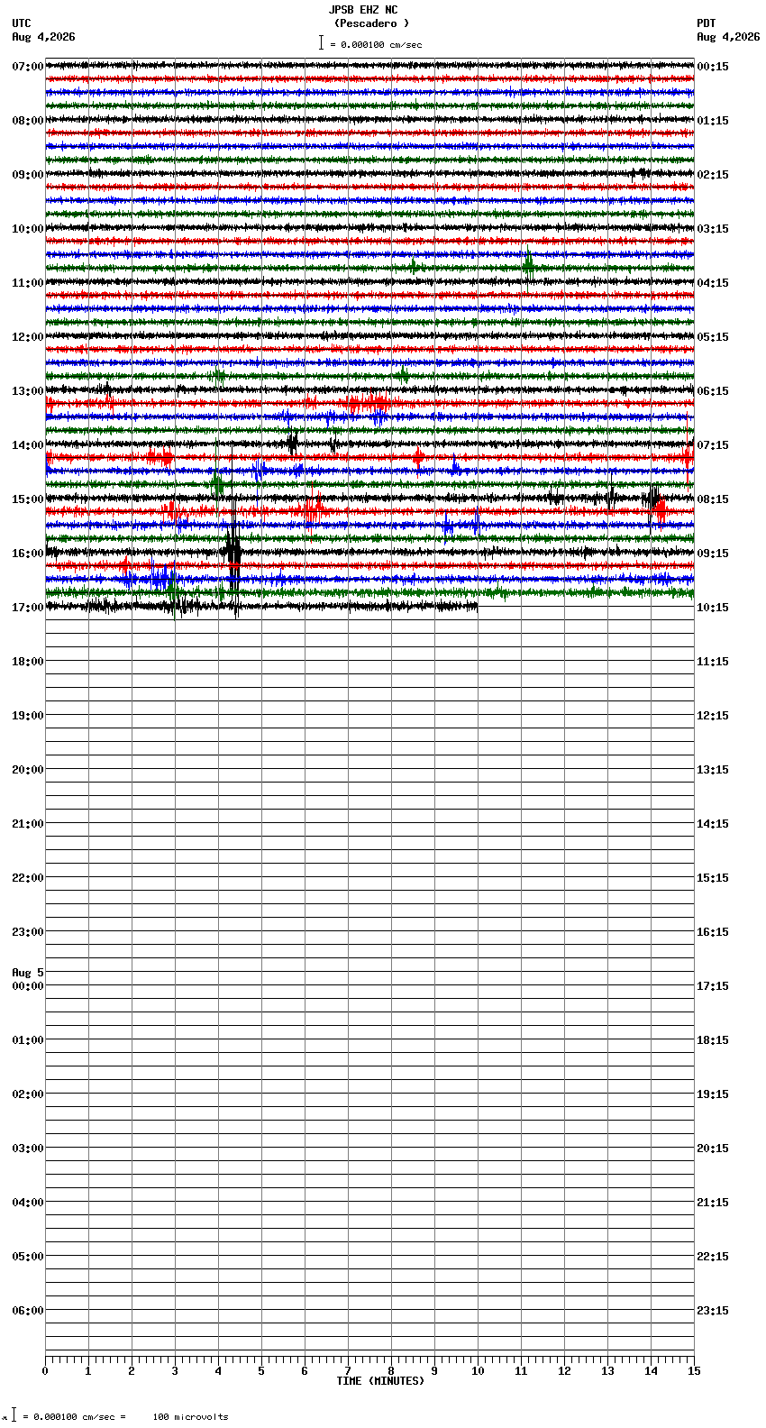 seismogram plot