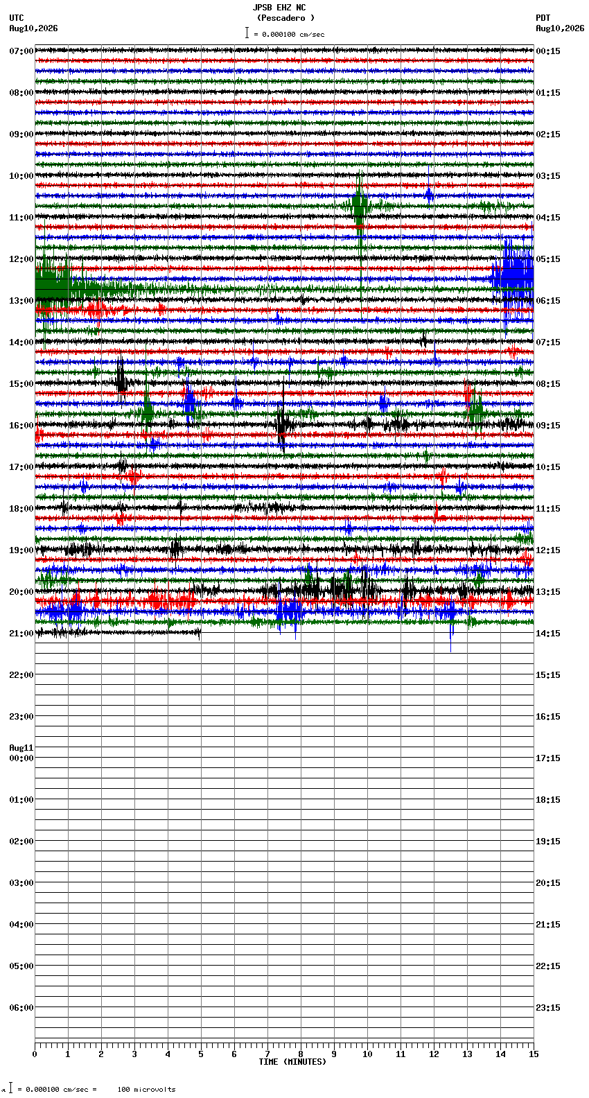 seismogram plot