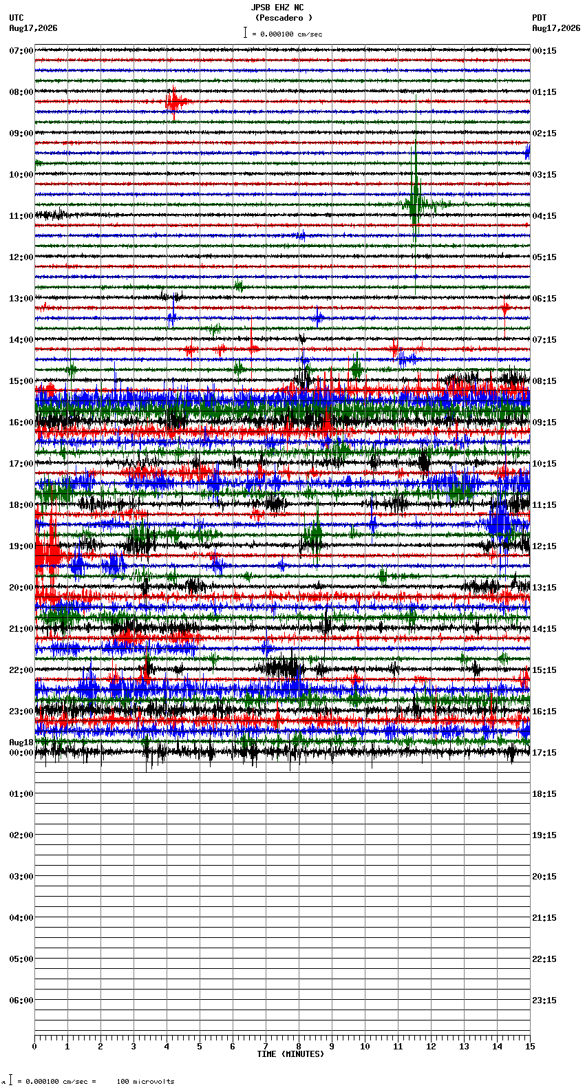 seismogram plot