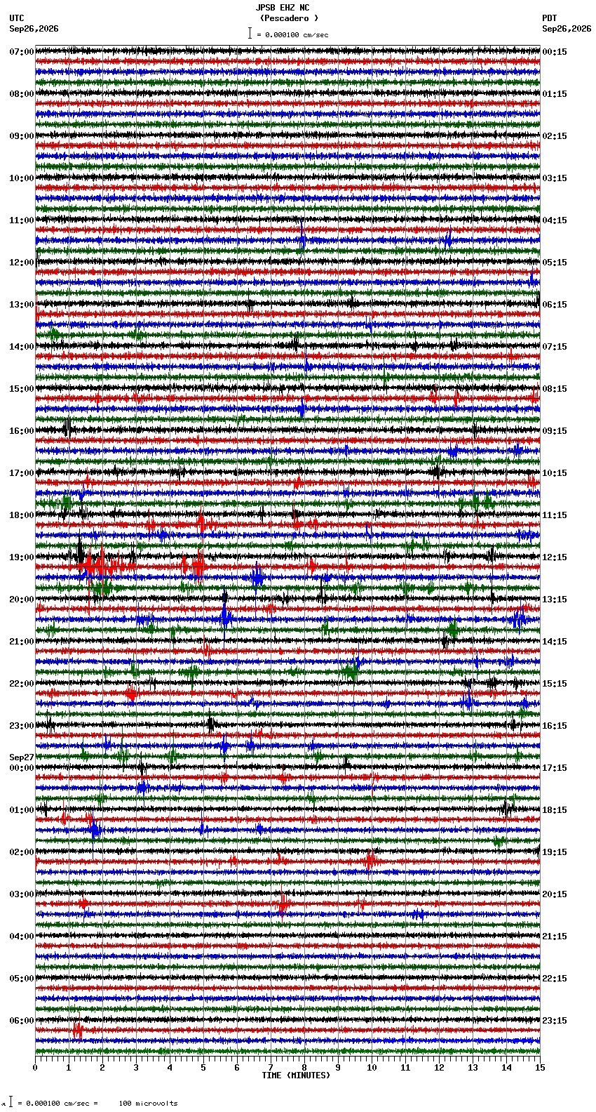 seismogram plot