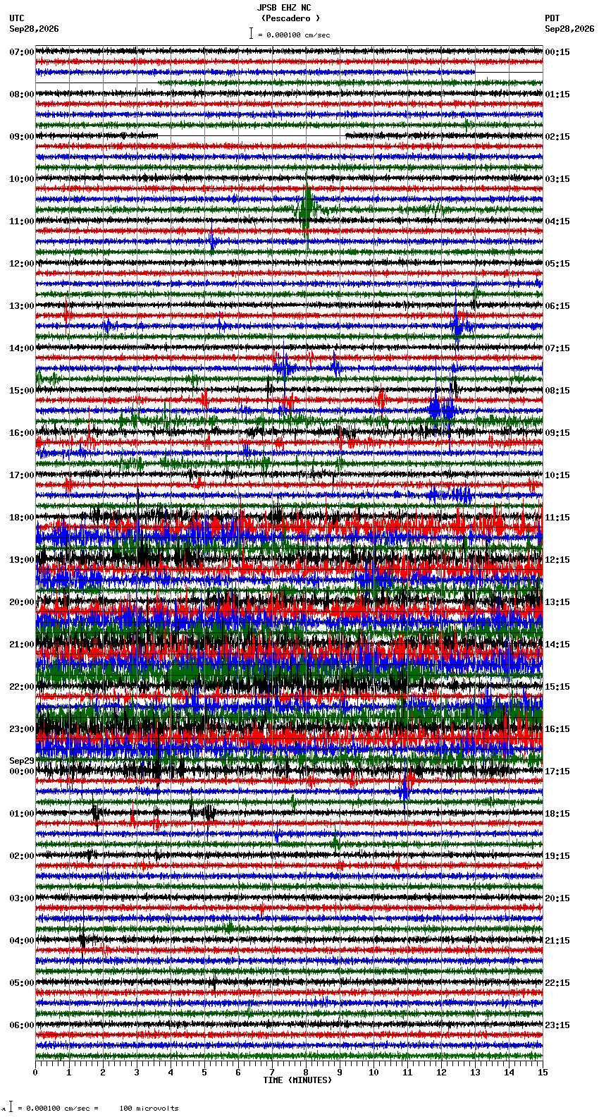 seismogram plot