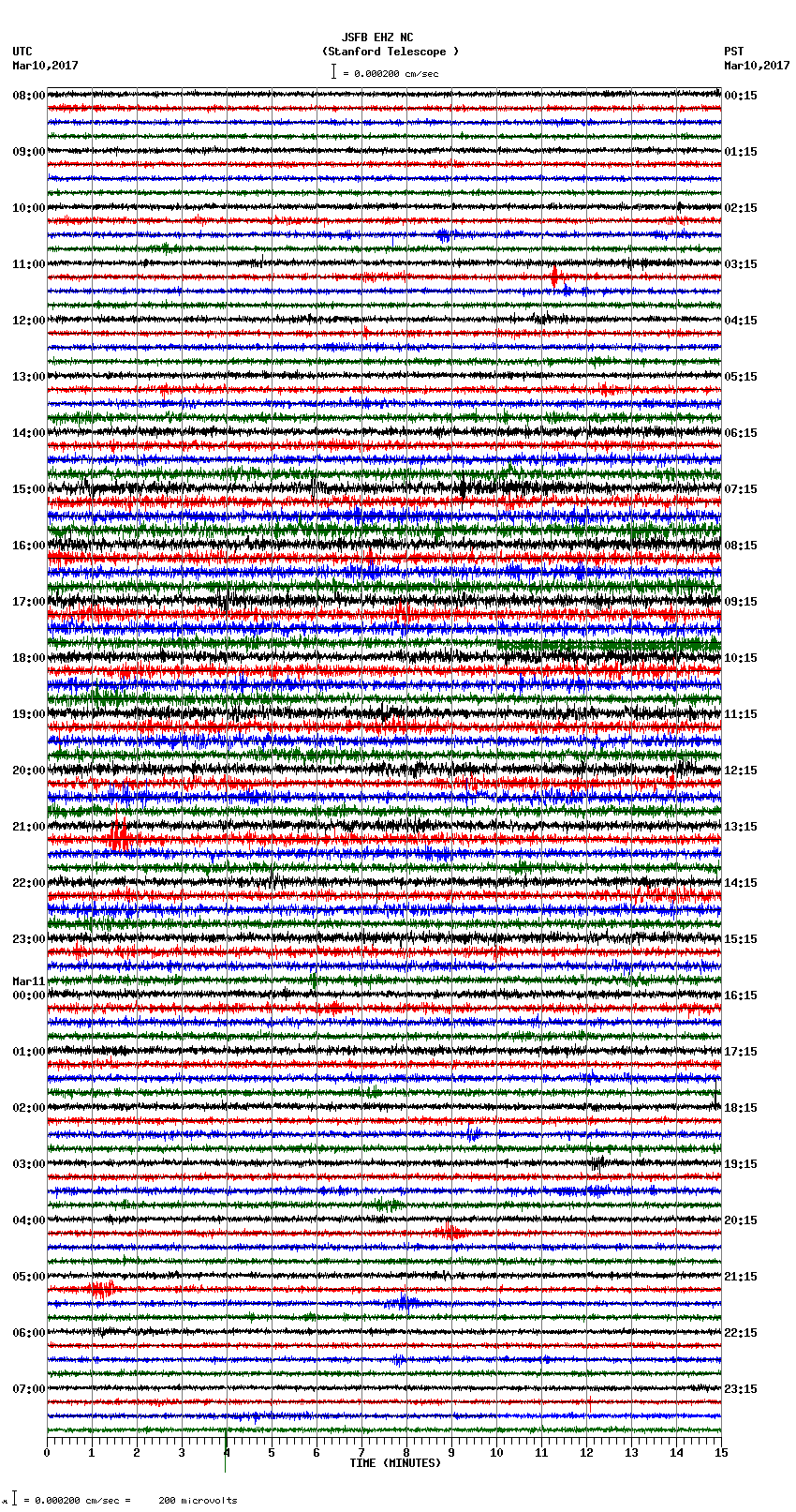 seismogram plot