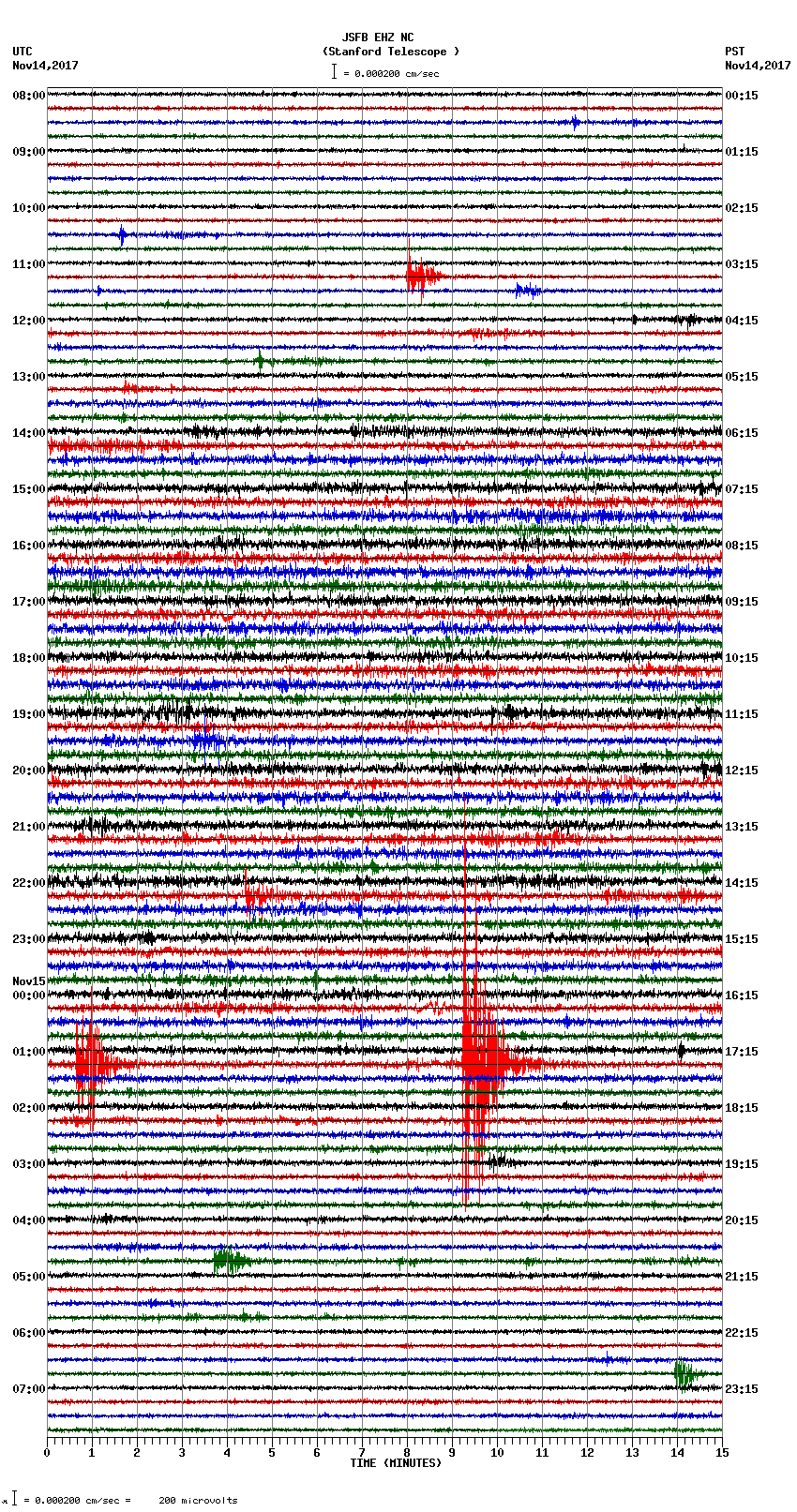 seismogram plot