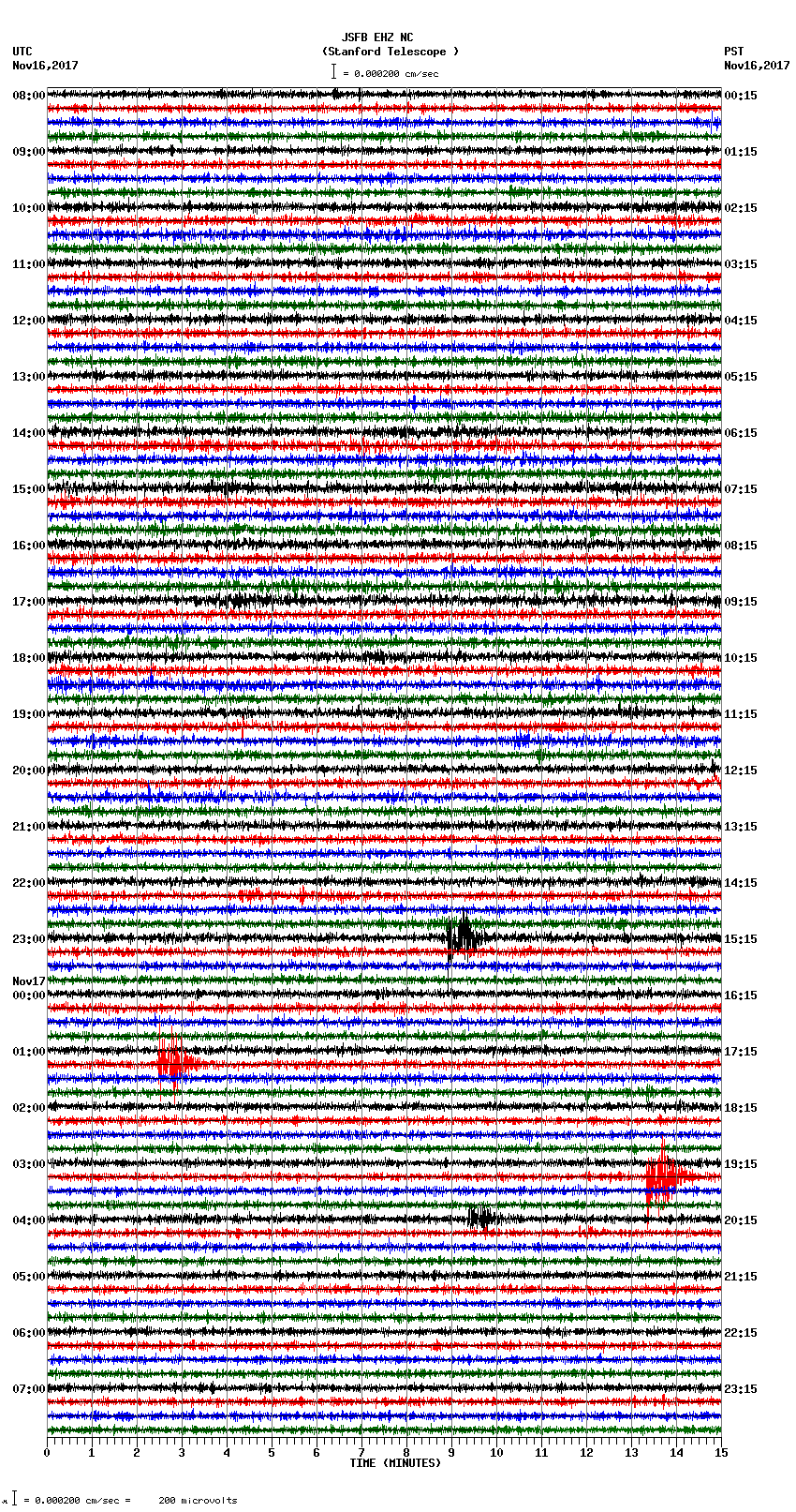 seismogram plot