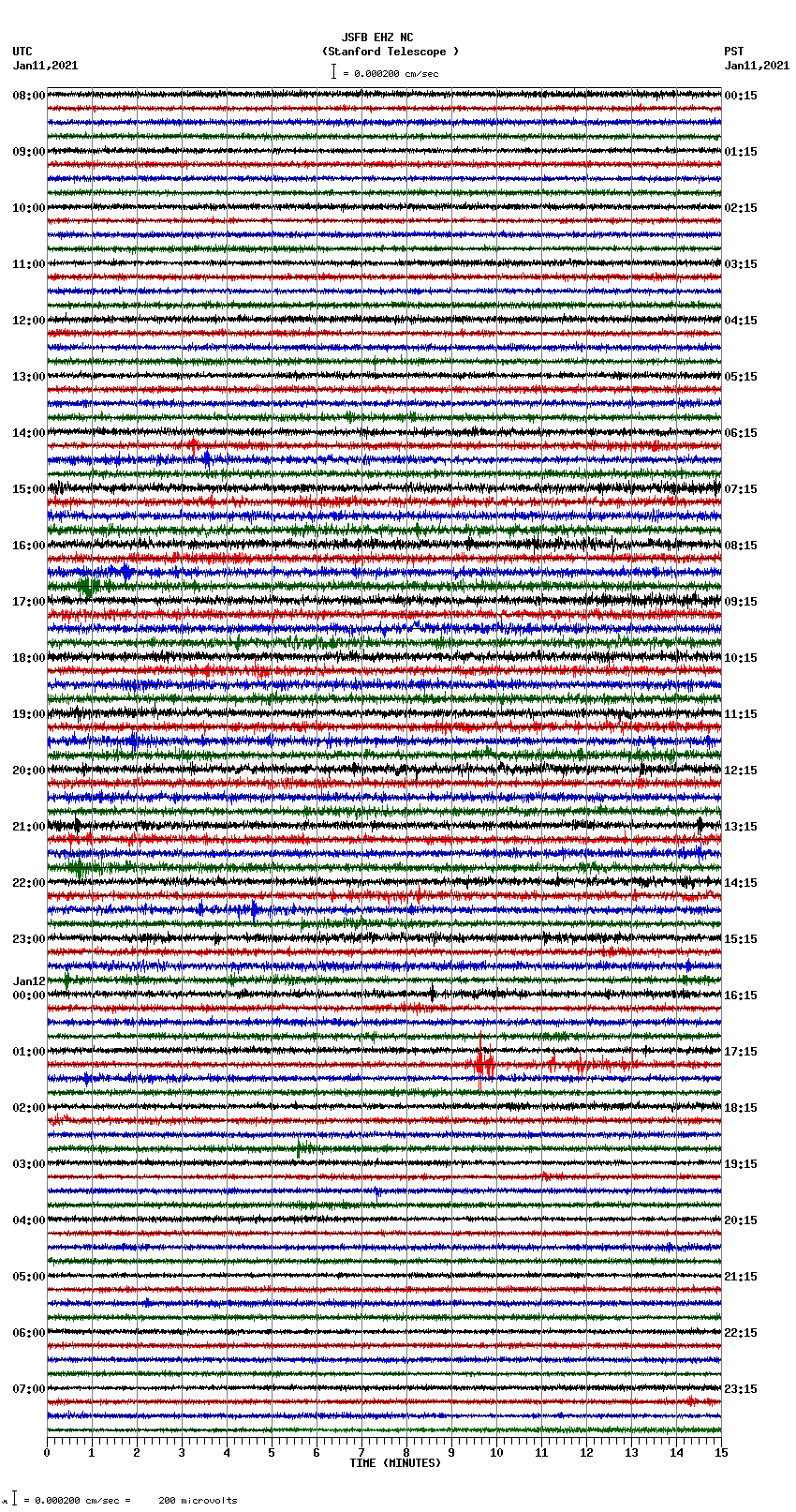 seismogram plot