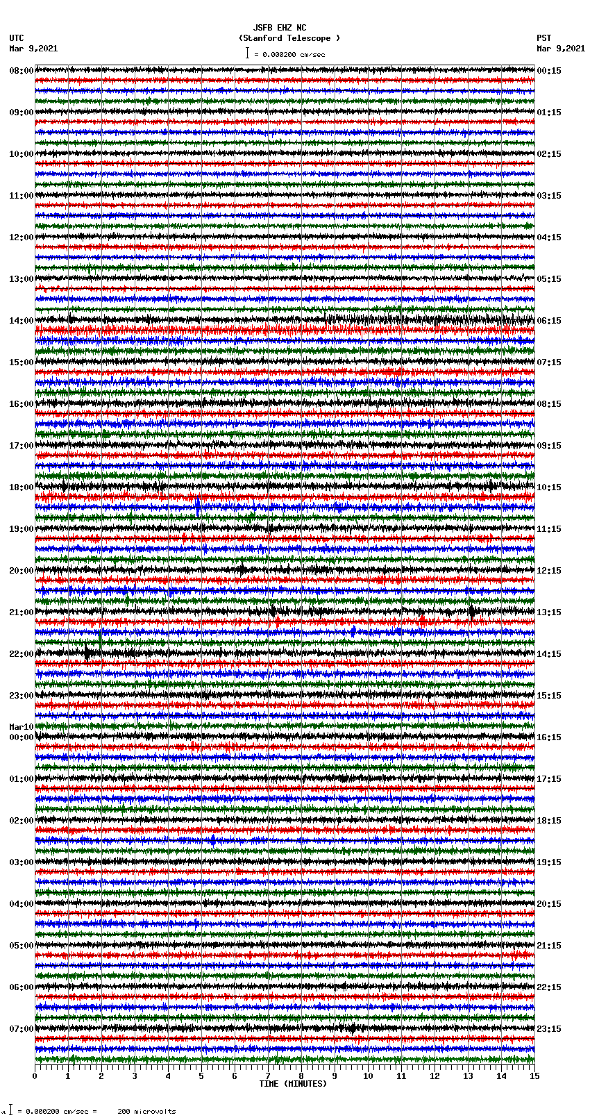 seismogram plot