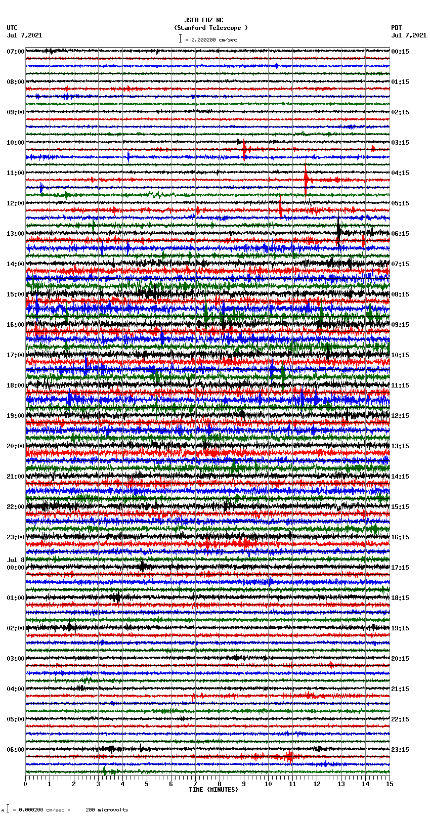 seismogram plot