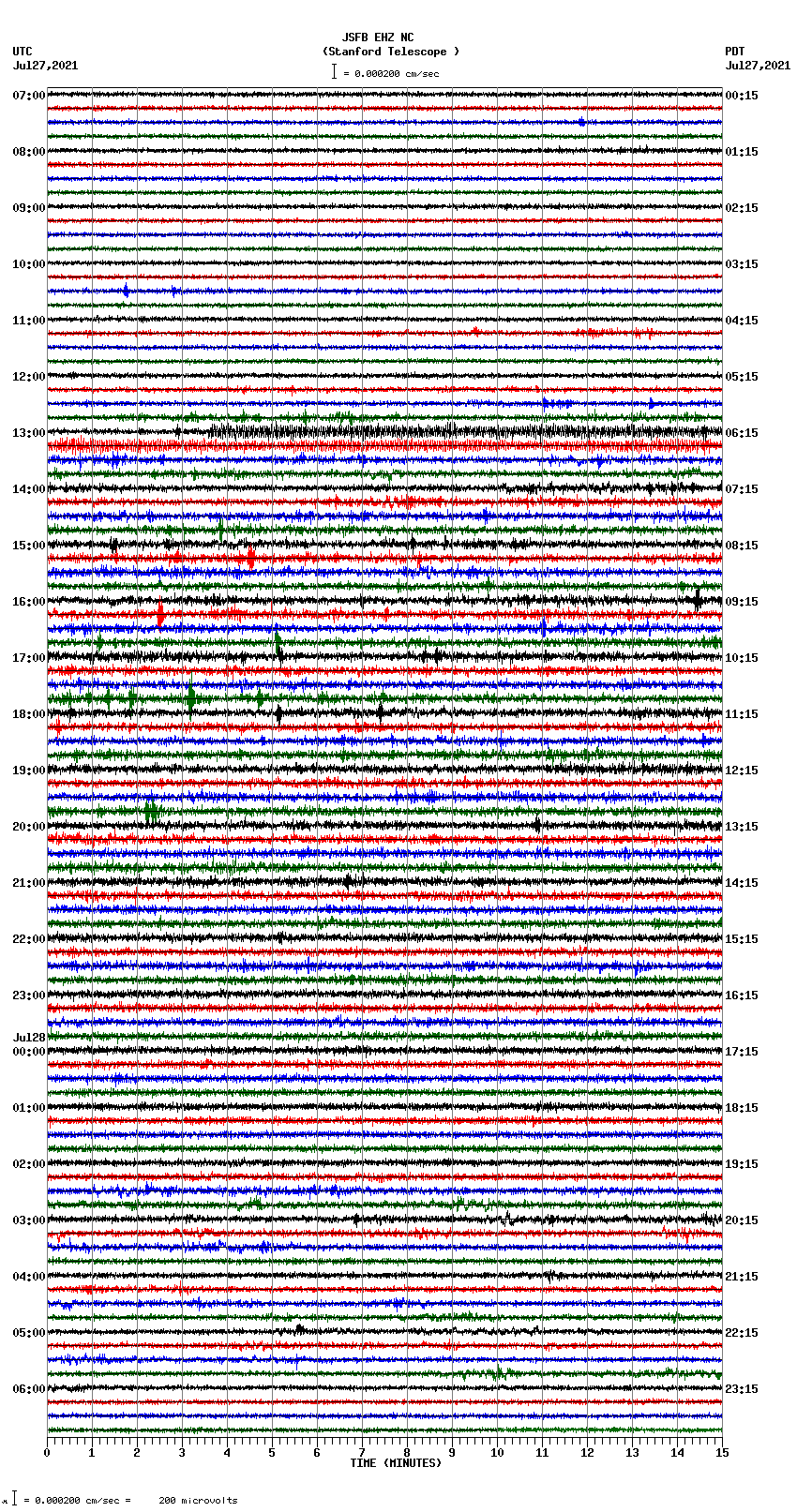 seismogram plot