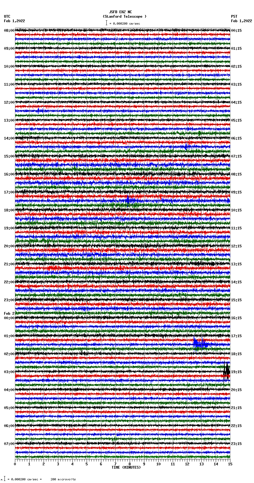 seismogram plot