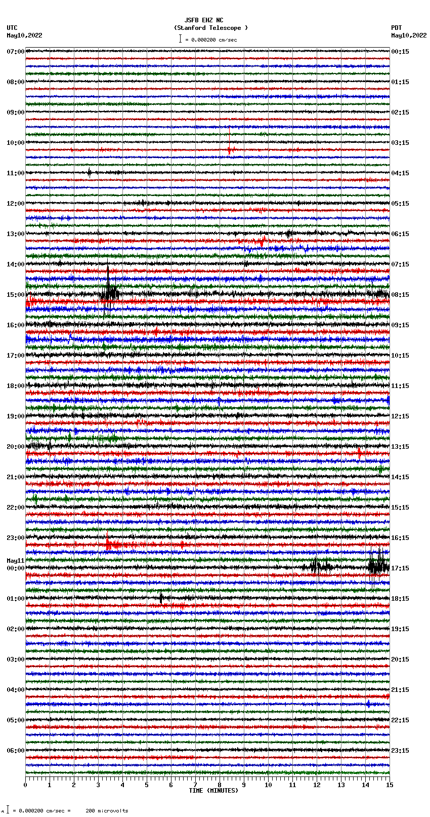 seismogram plot