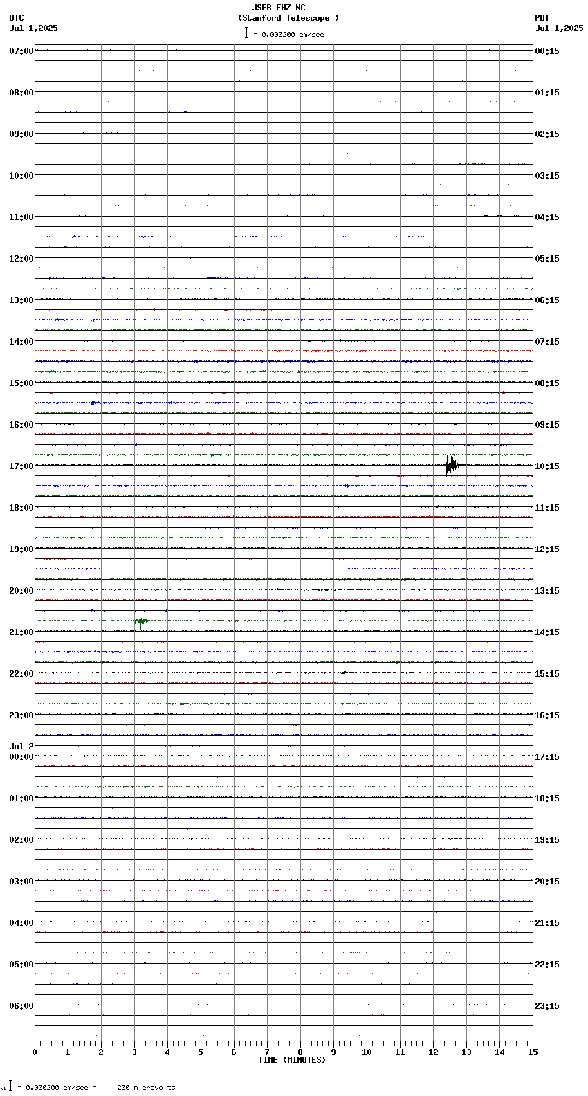 seismogram plot