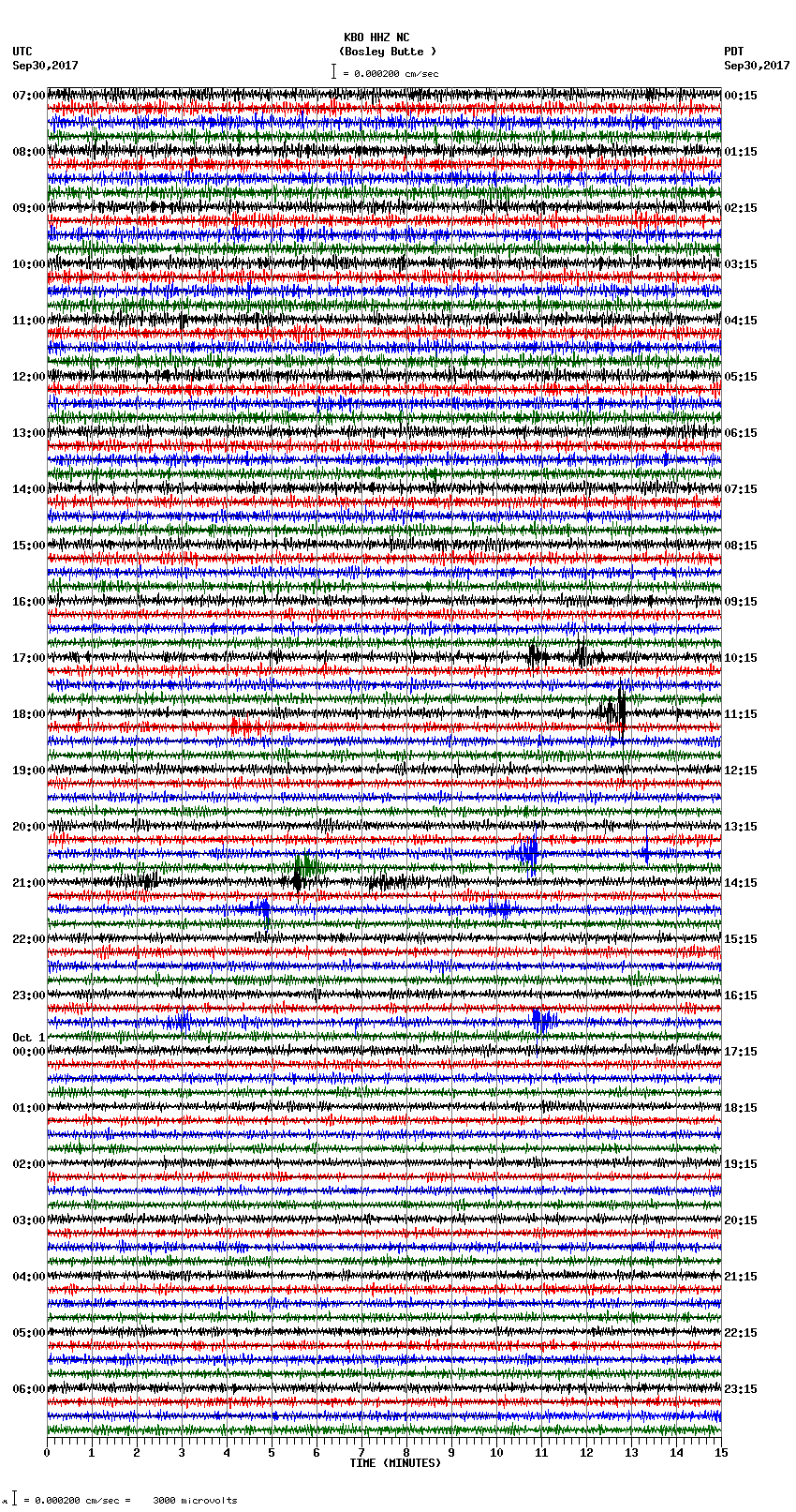 seismogram plot