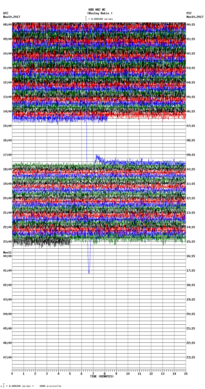 seismogram plot