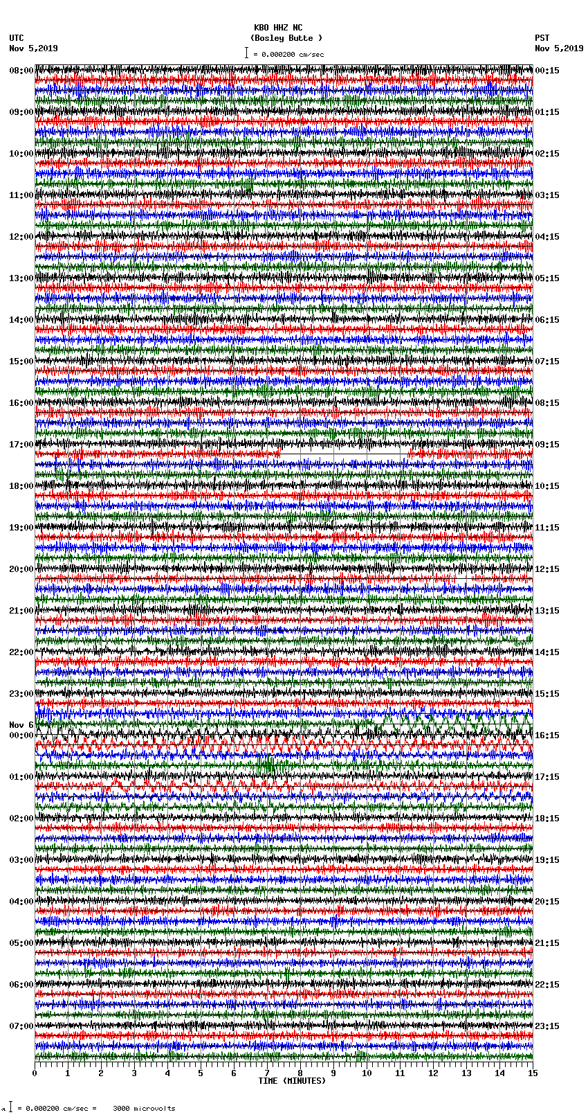 seismogram plot