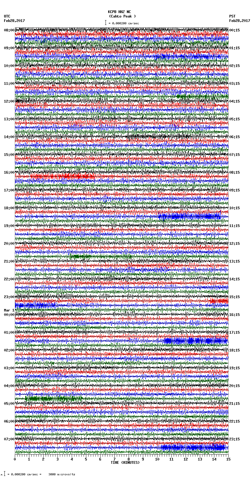 seismogram plot