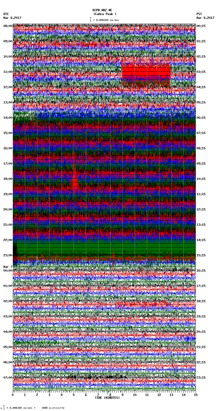 seismogram plot