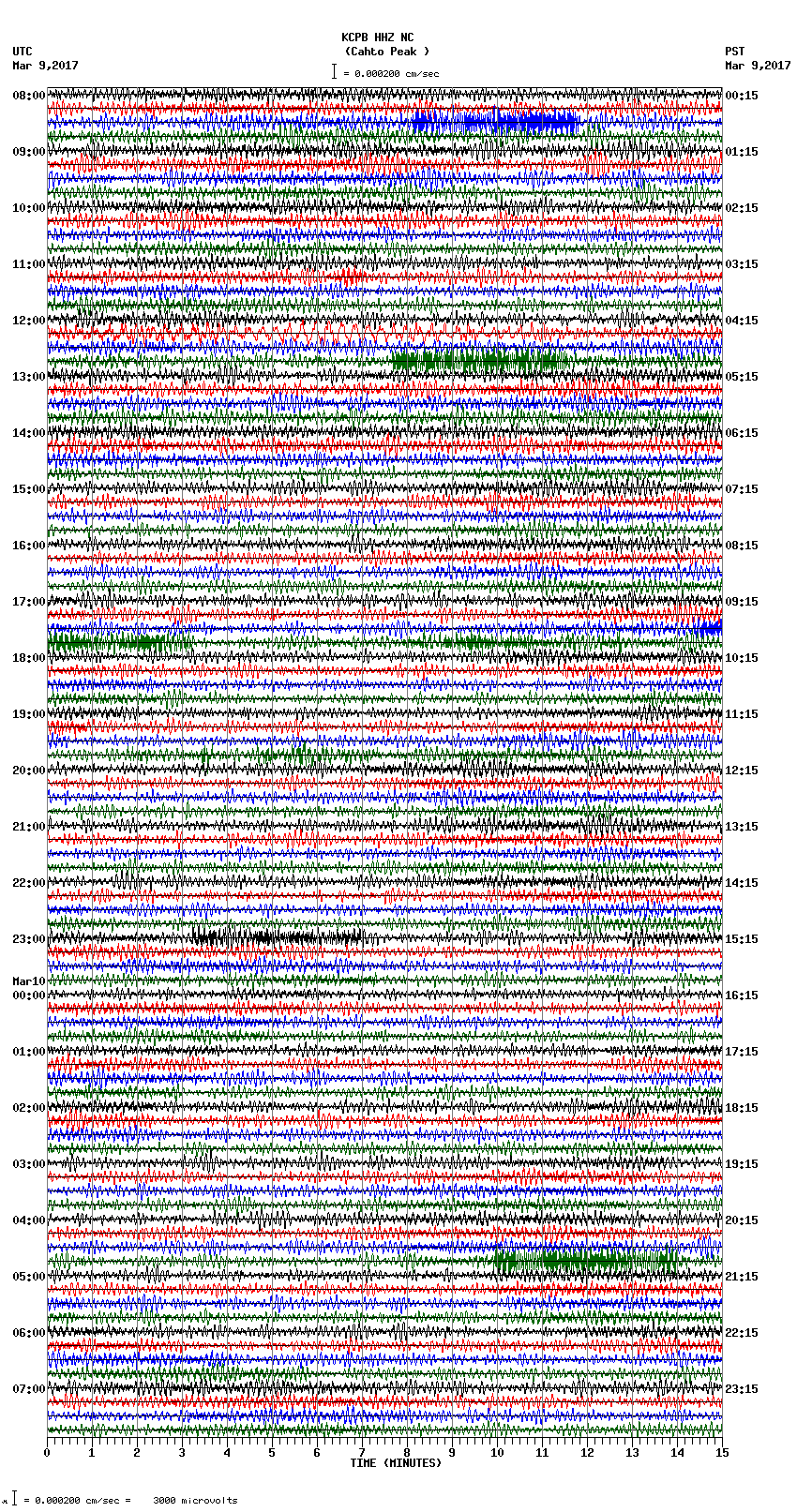 seismogram plot