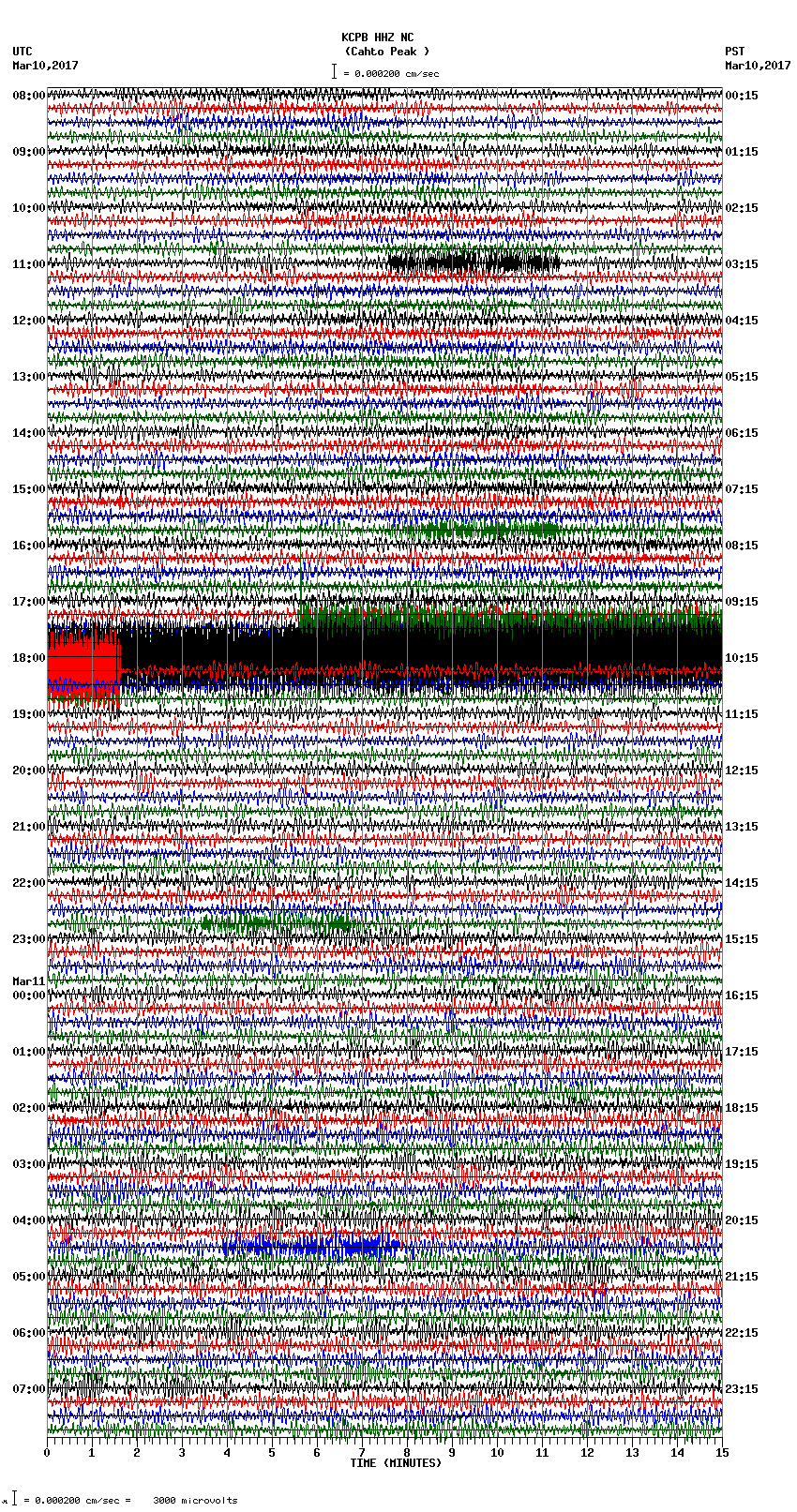 seismogram plot