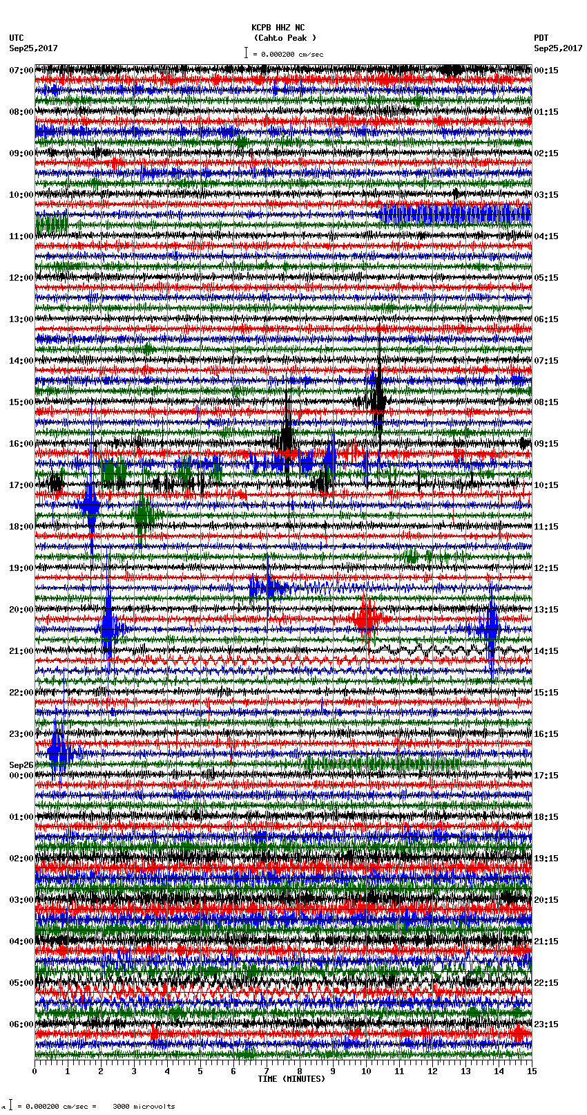 seismogram plot