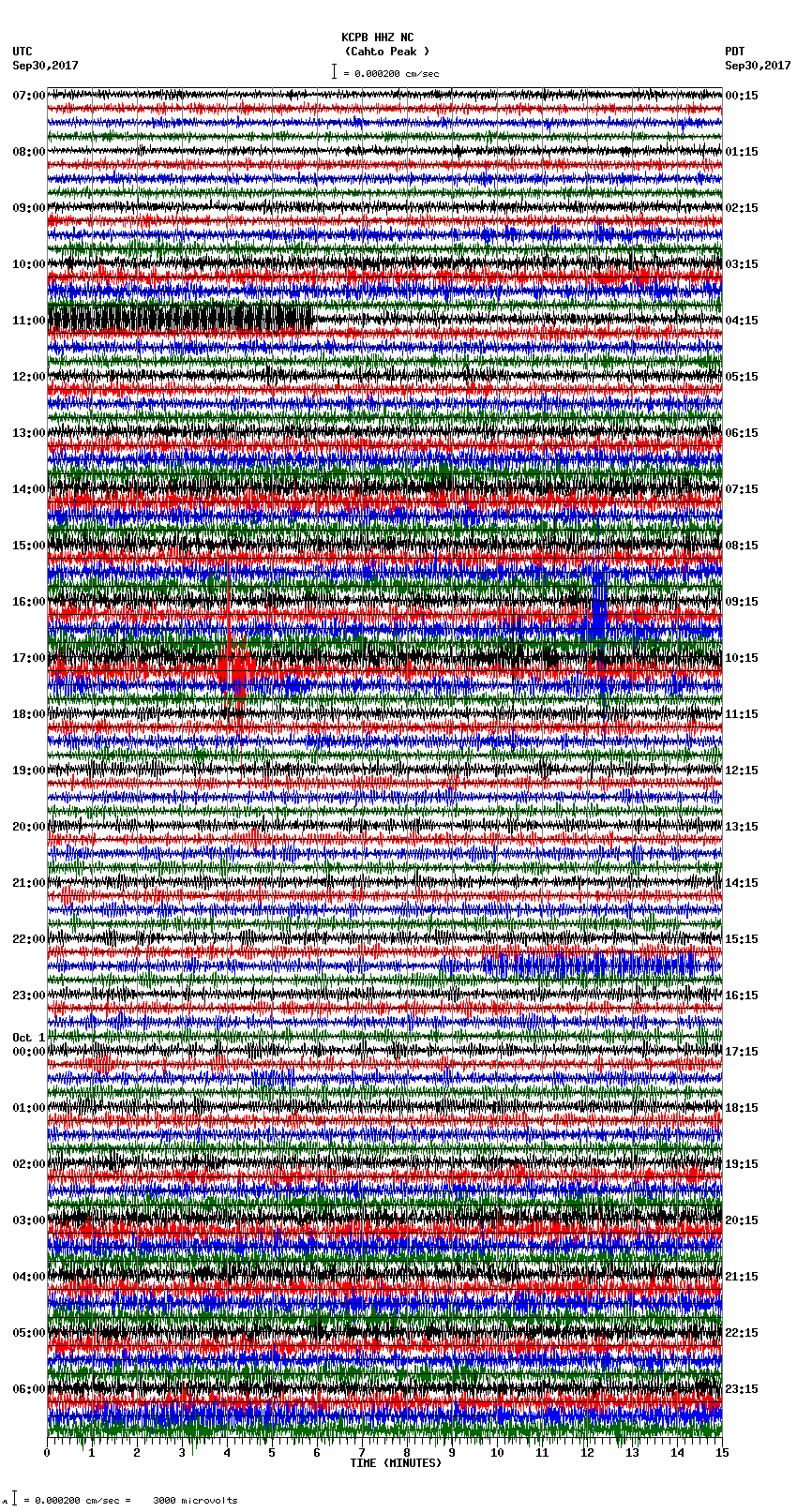 seismogram plot