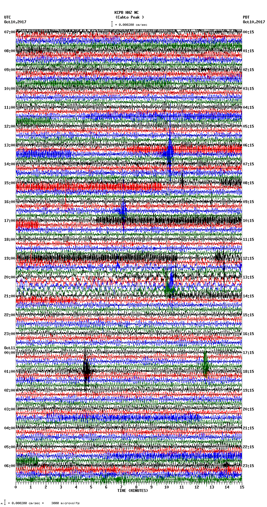 seismogram plot