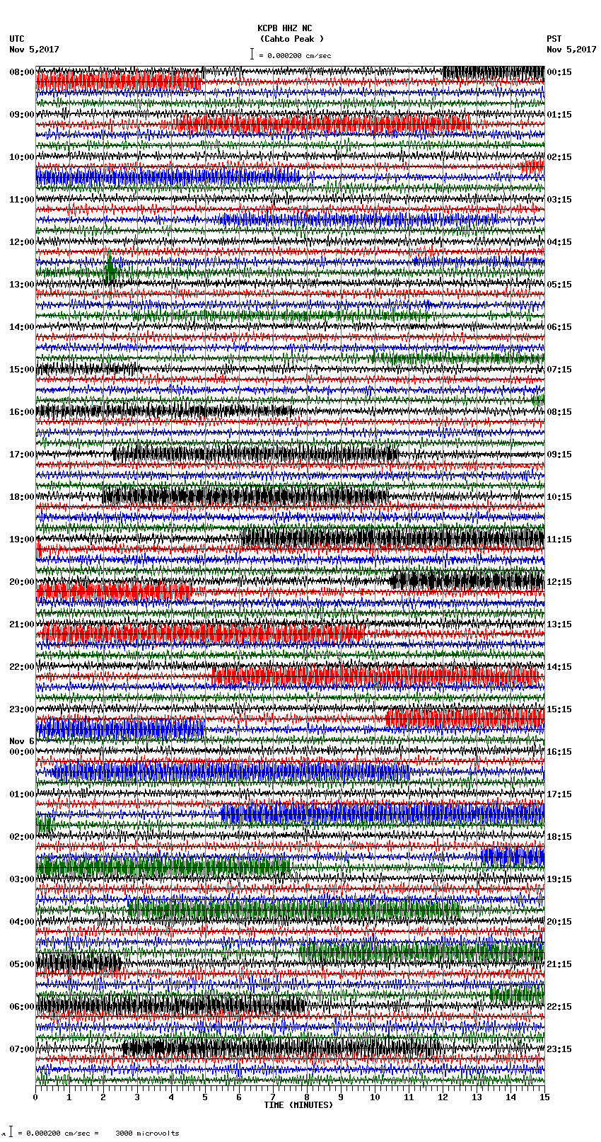 seismogram plot