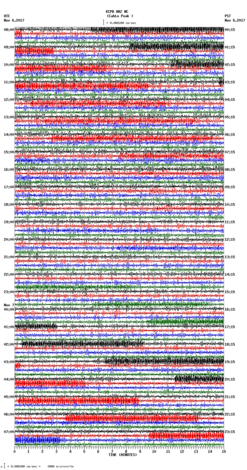 seismogram plot