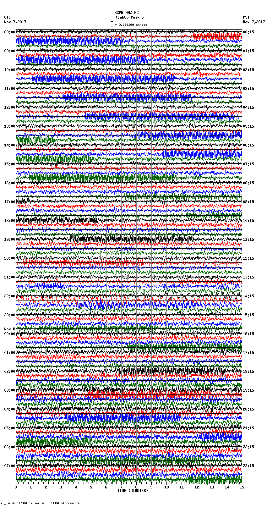 seismogram plot