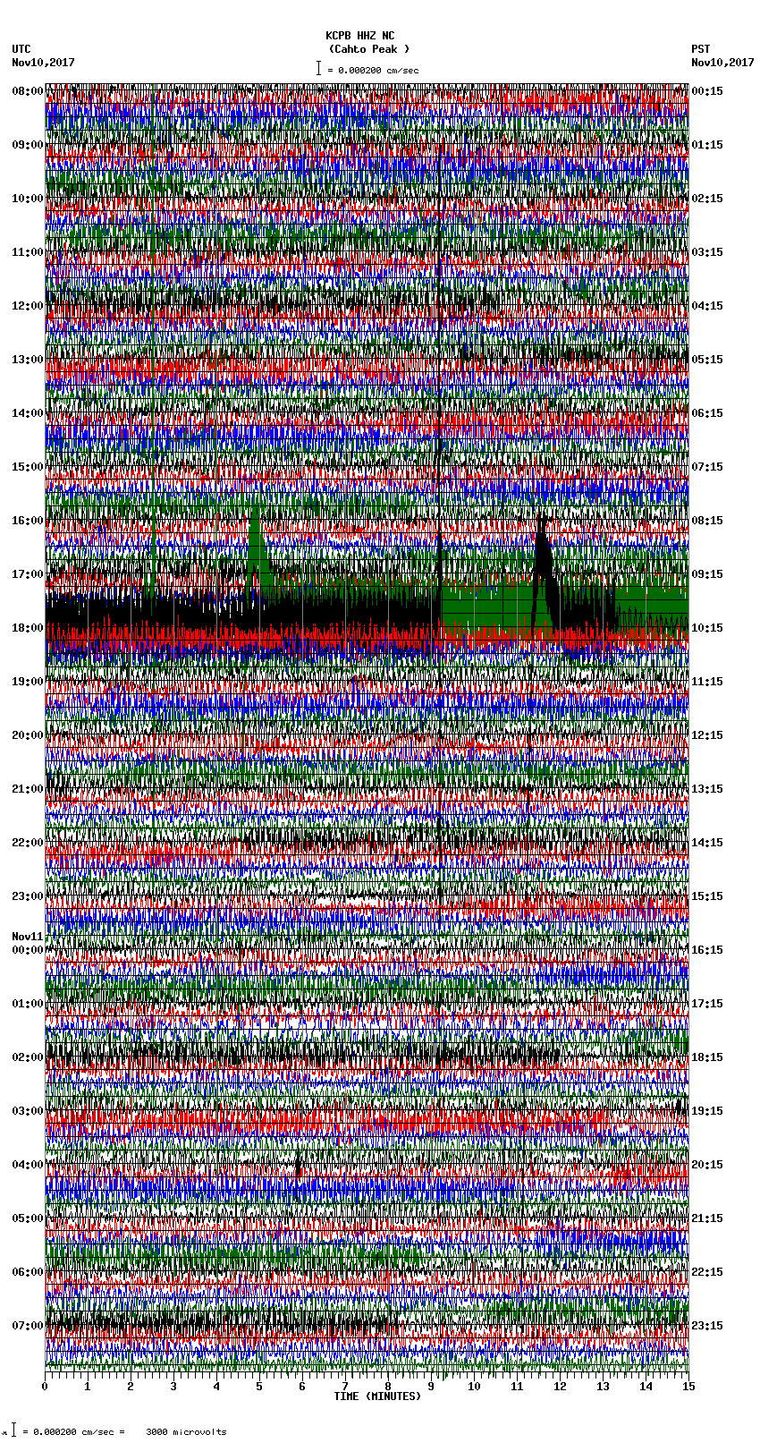 seismogram plot