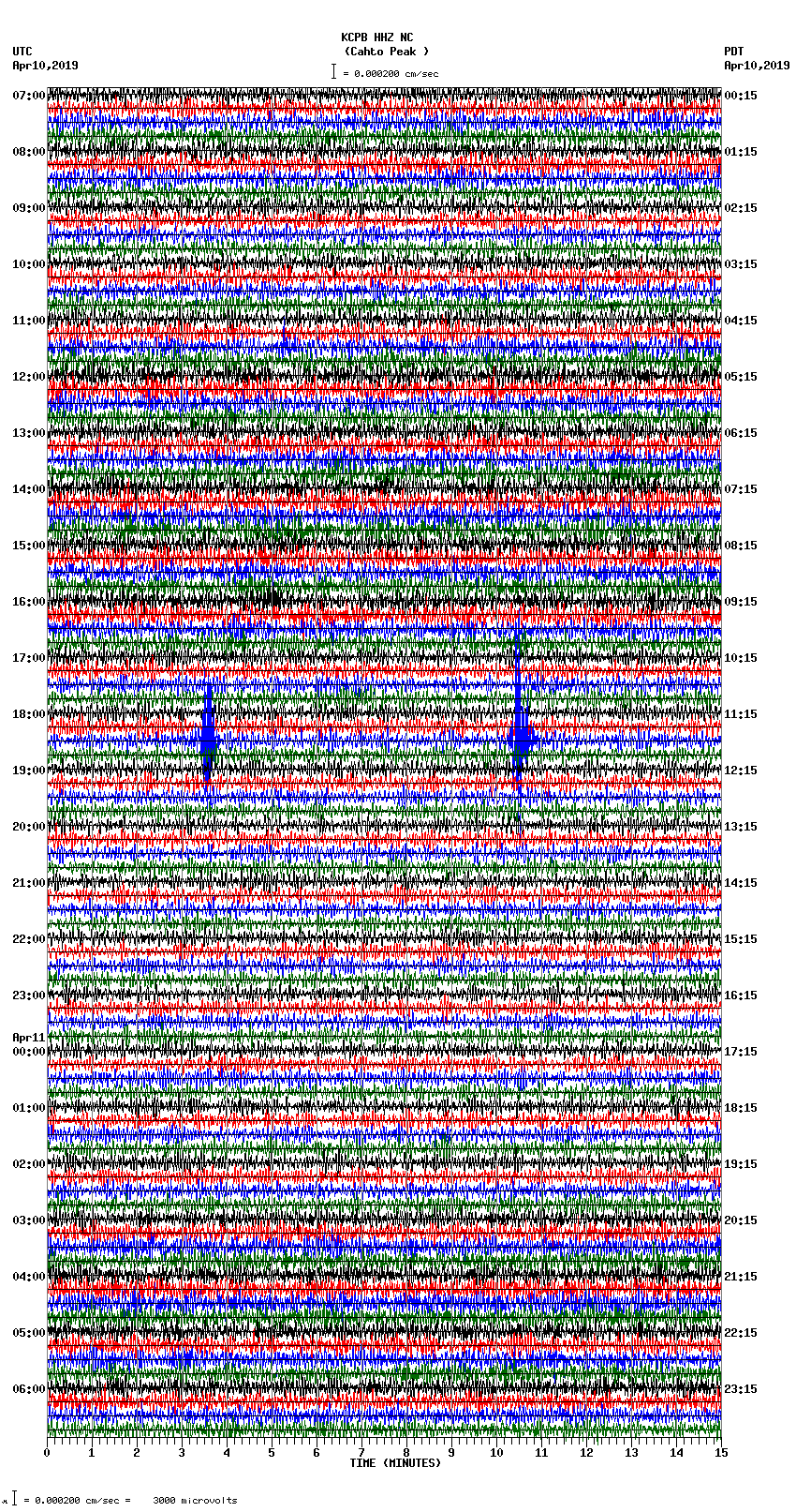 seismogram plot