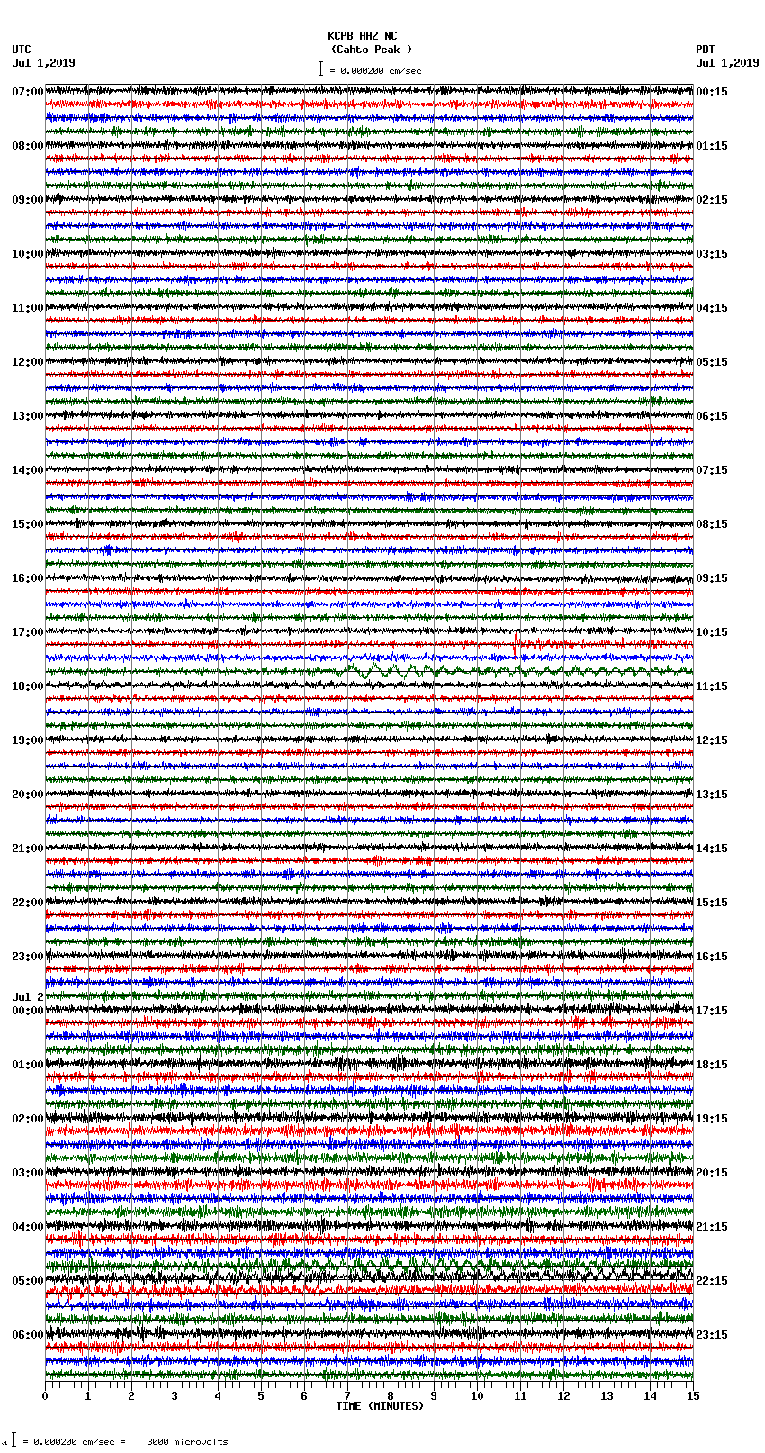 seismogram plot