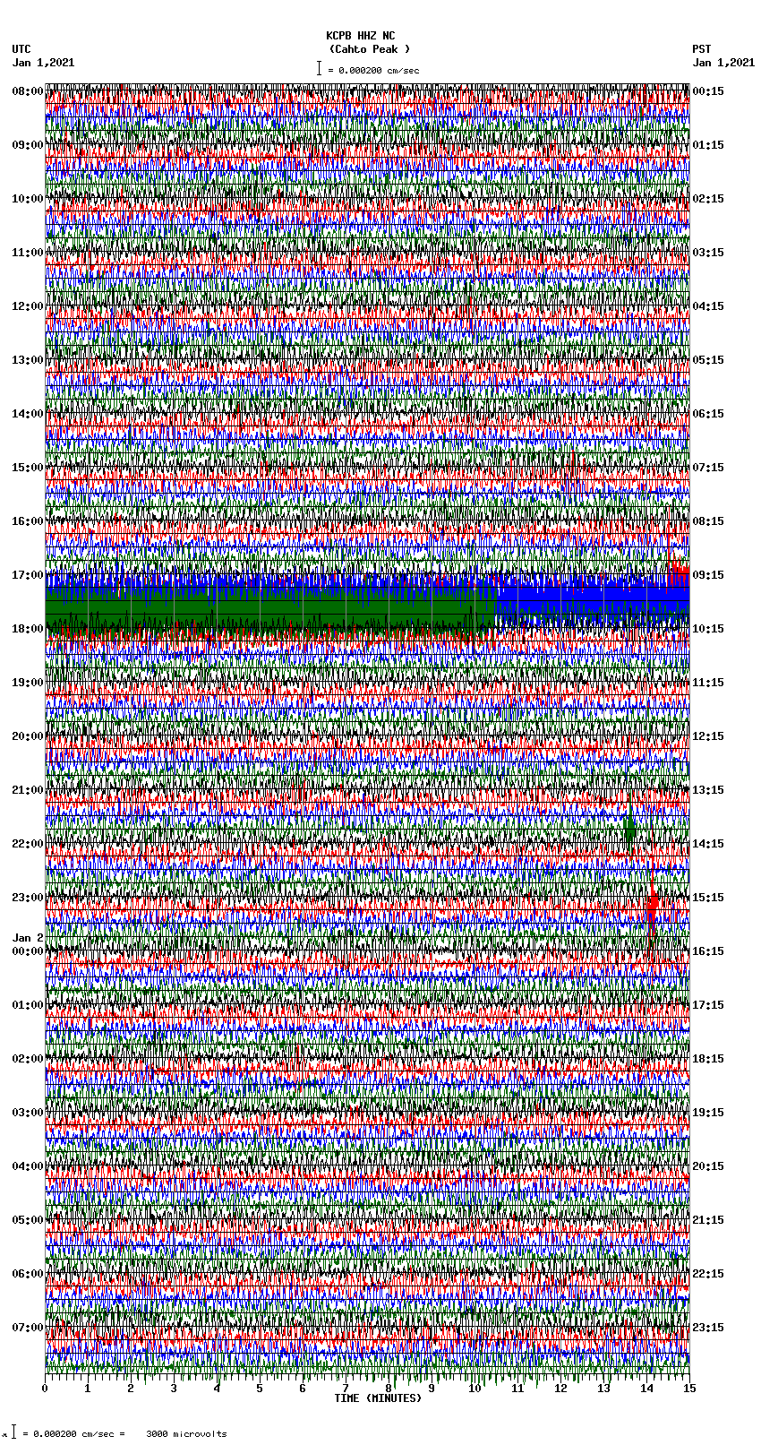 seismogram plot