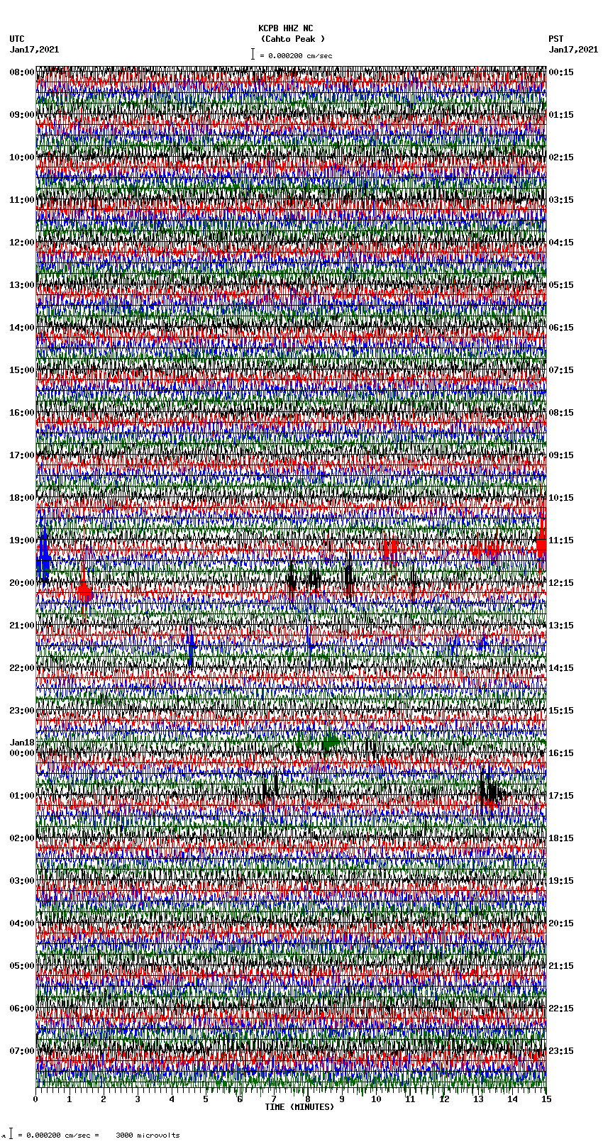 seismogram plot