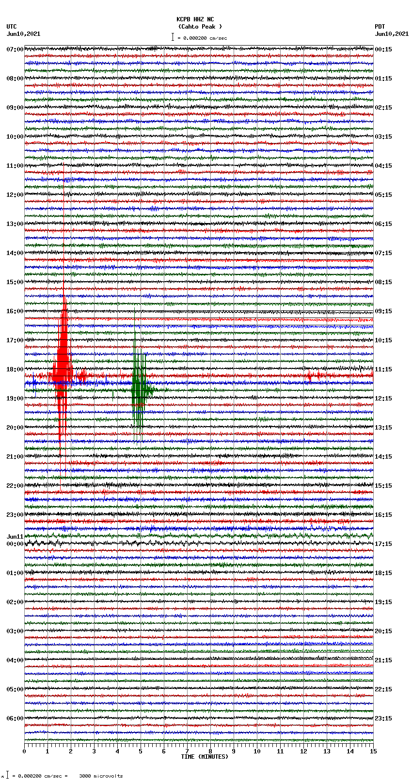 seismogram plot