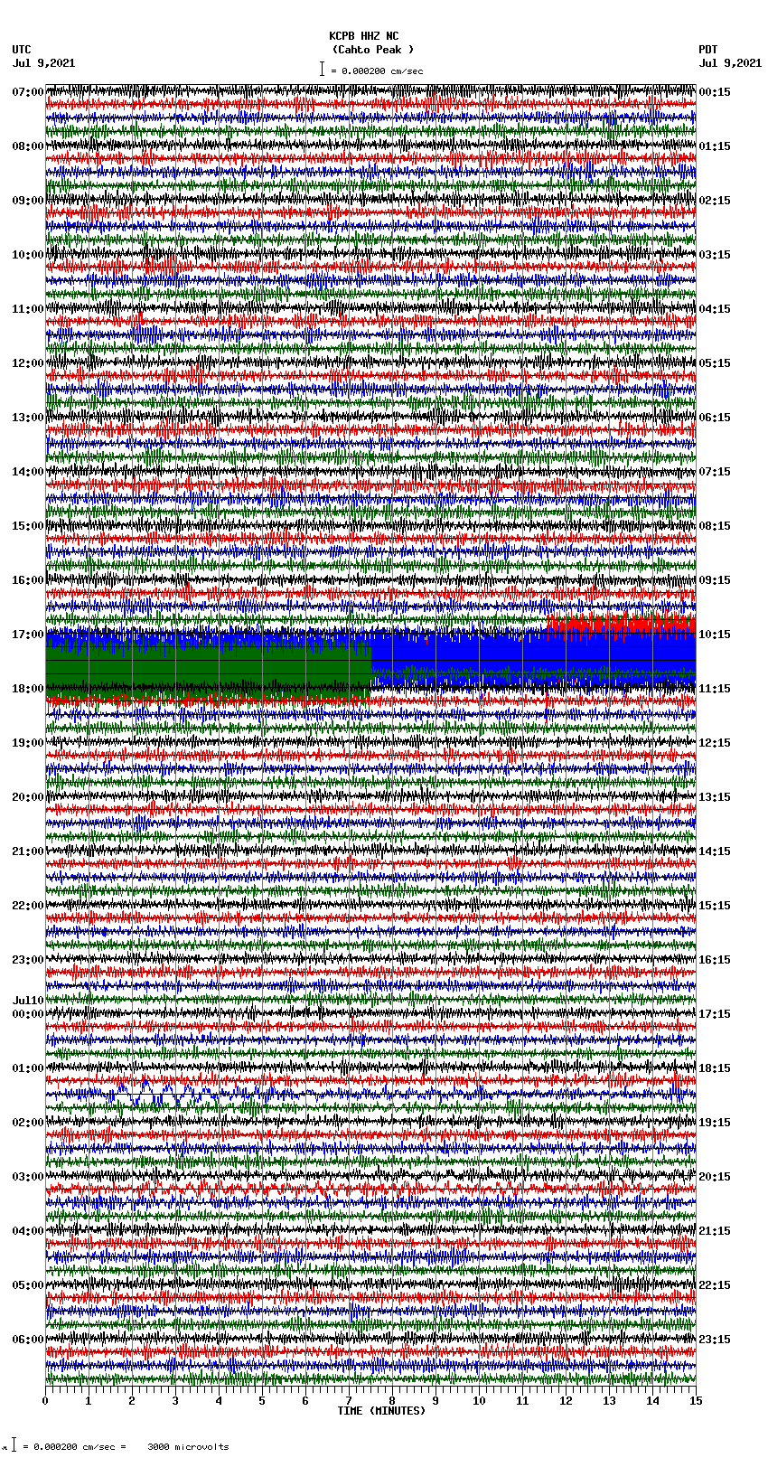 seismogram plot