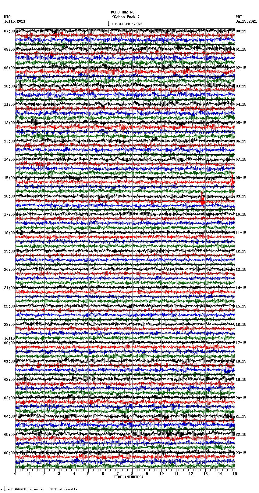 seismogram plot