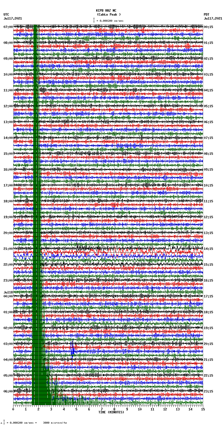 seismogram plot