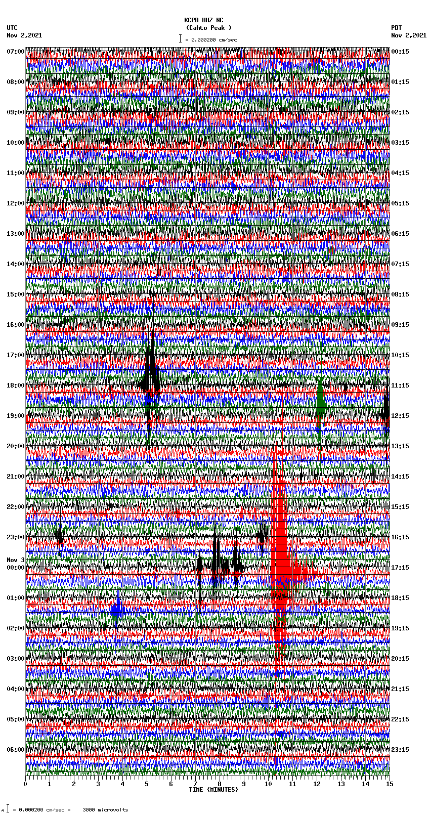 seismogram plot