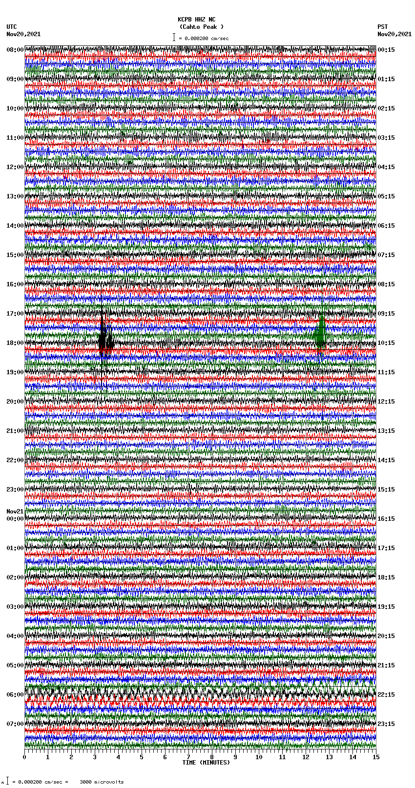 seismogram plot