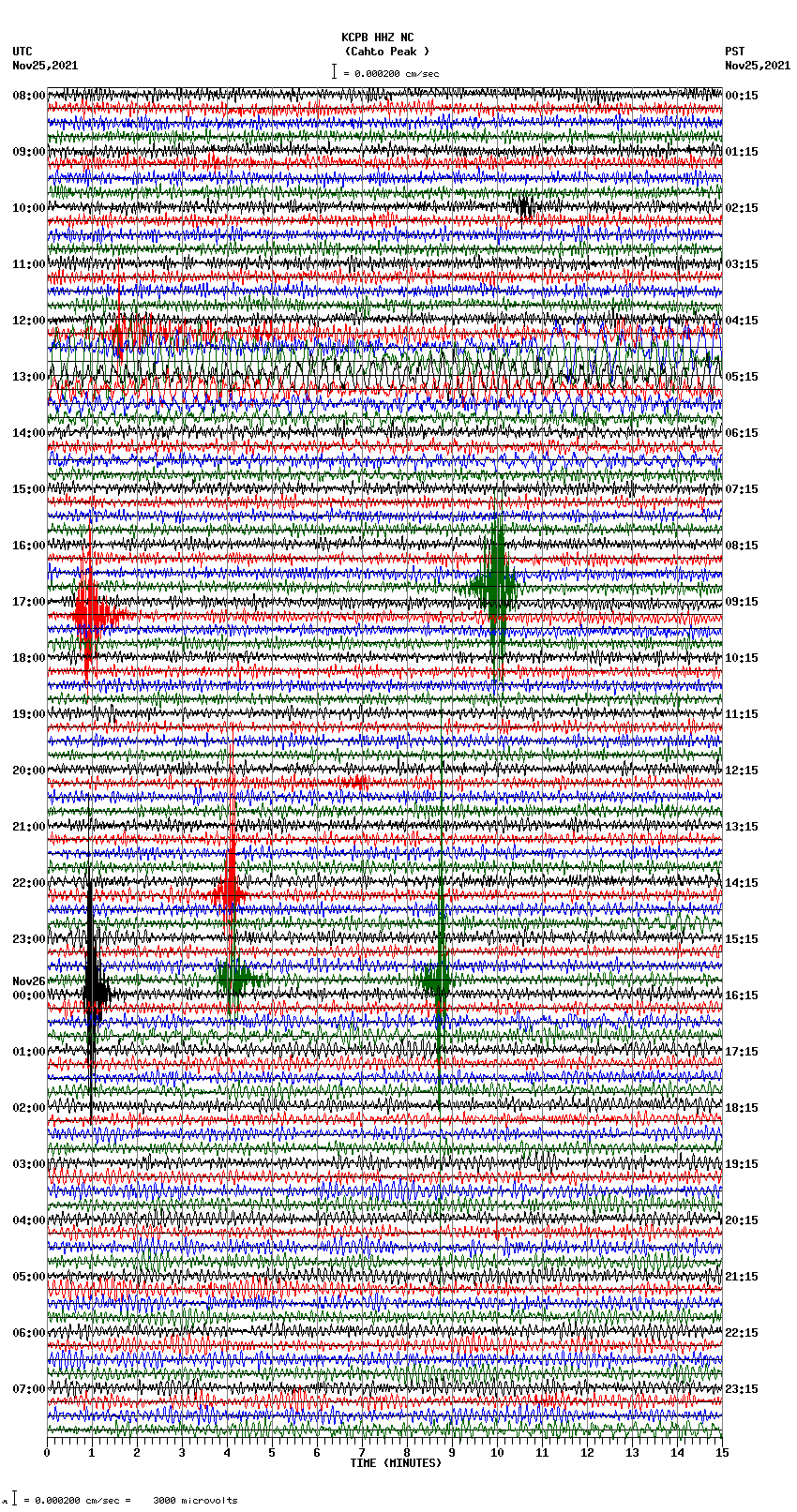 seismogram plot