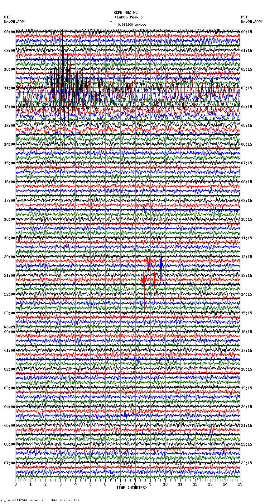 seismogram plot