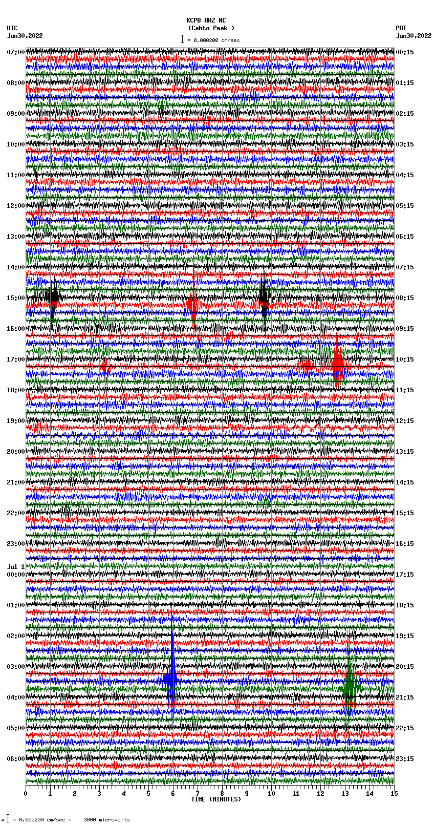 seismogram plot