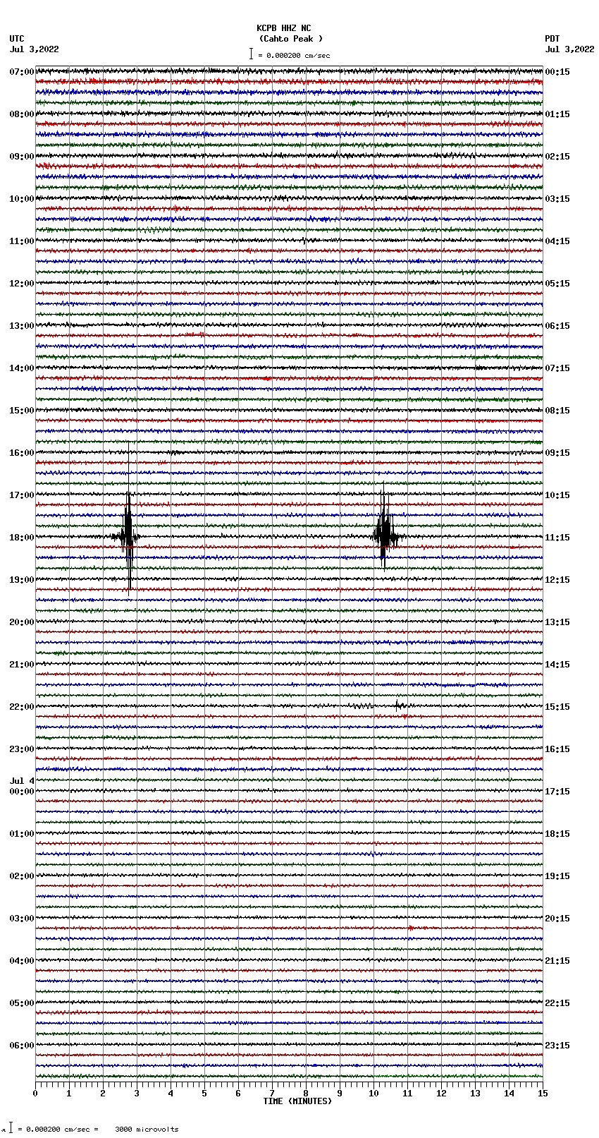 seismogram plot