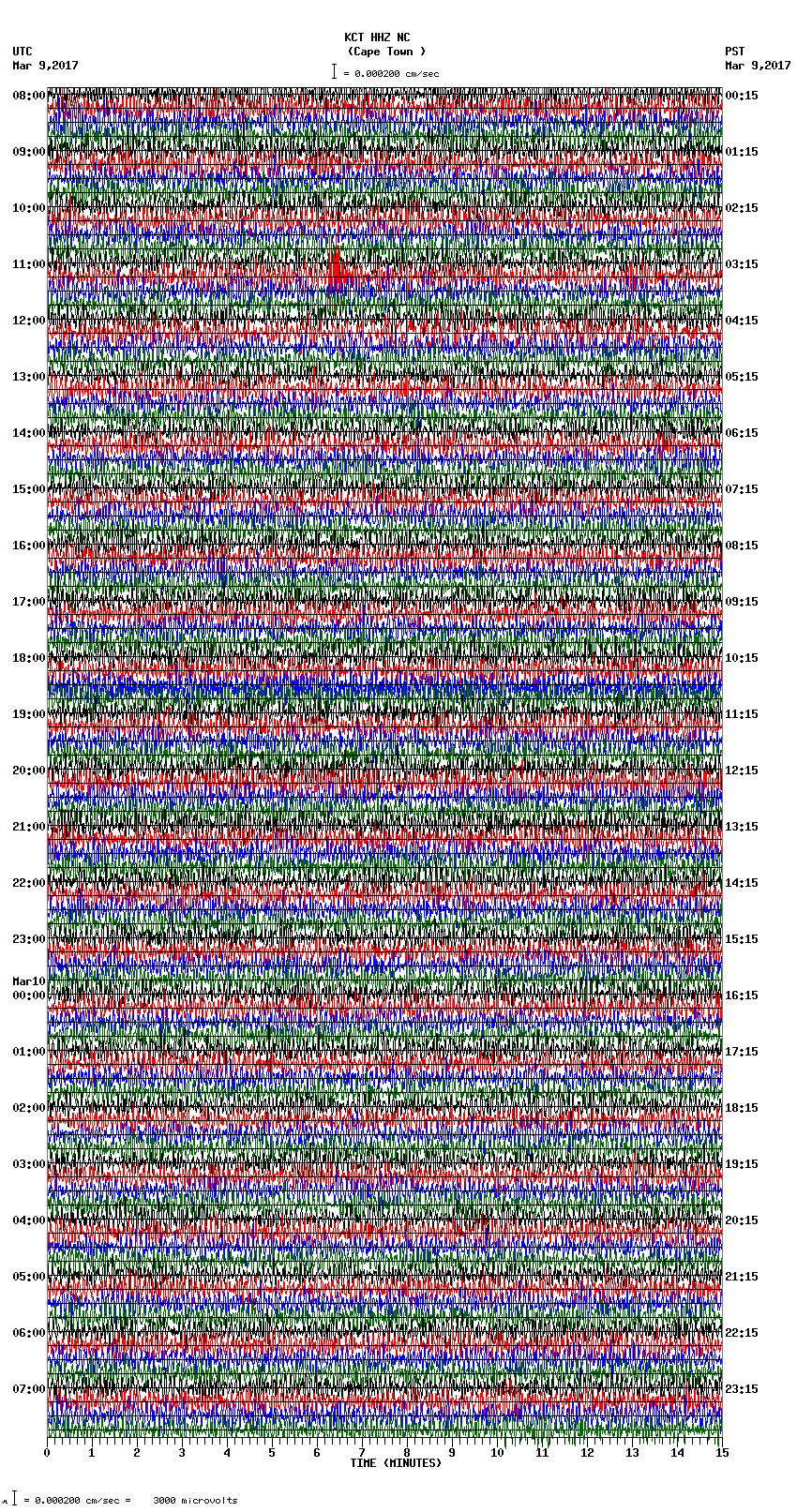 seismogram plot