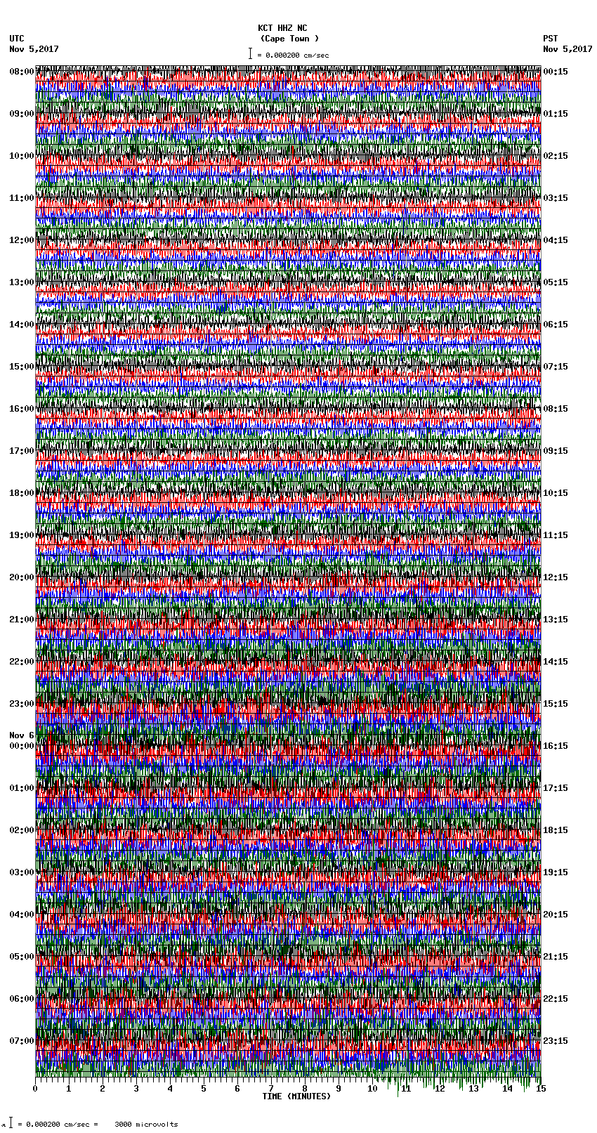 seismogram plot