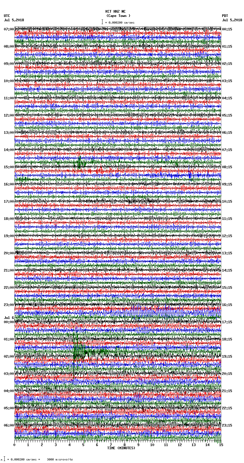 seismogram plot