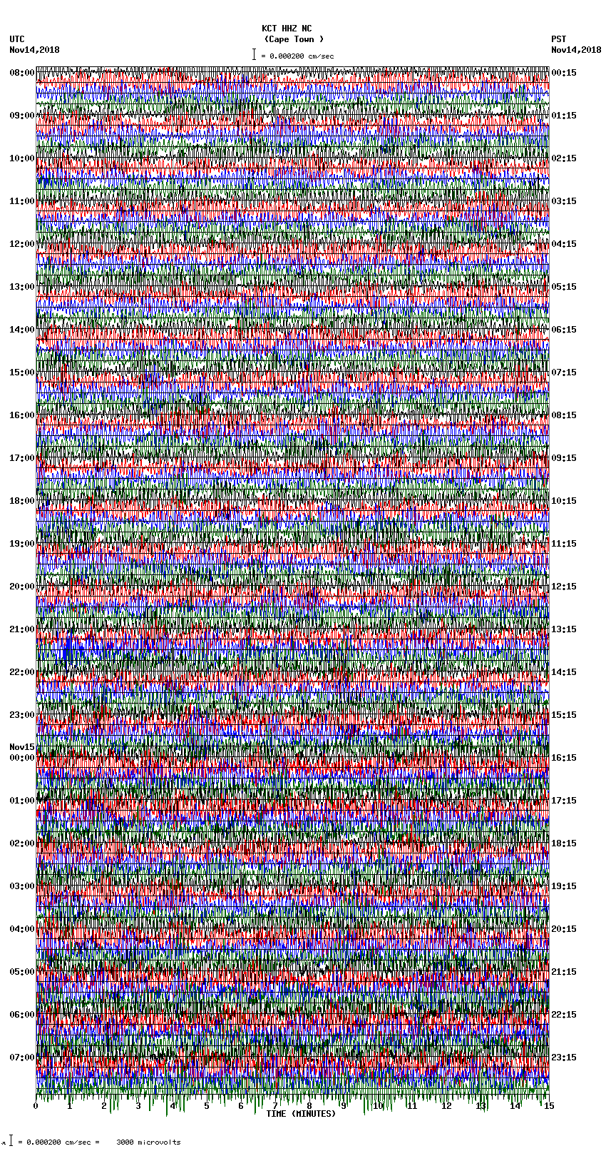 seismogram plot